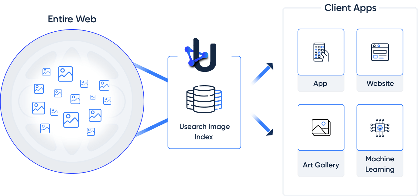 Image Search API - Usearch